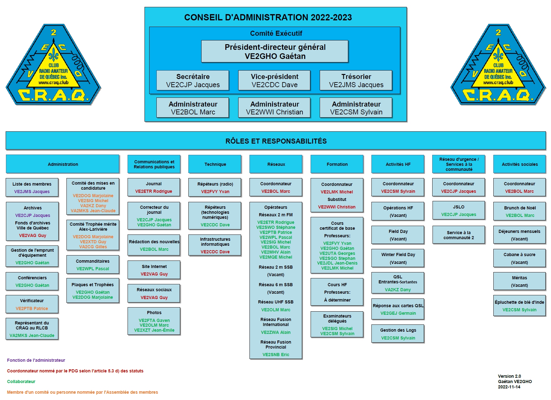 CRAQ Organigramme 2022 2023 v2.0