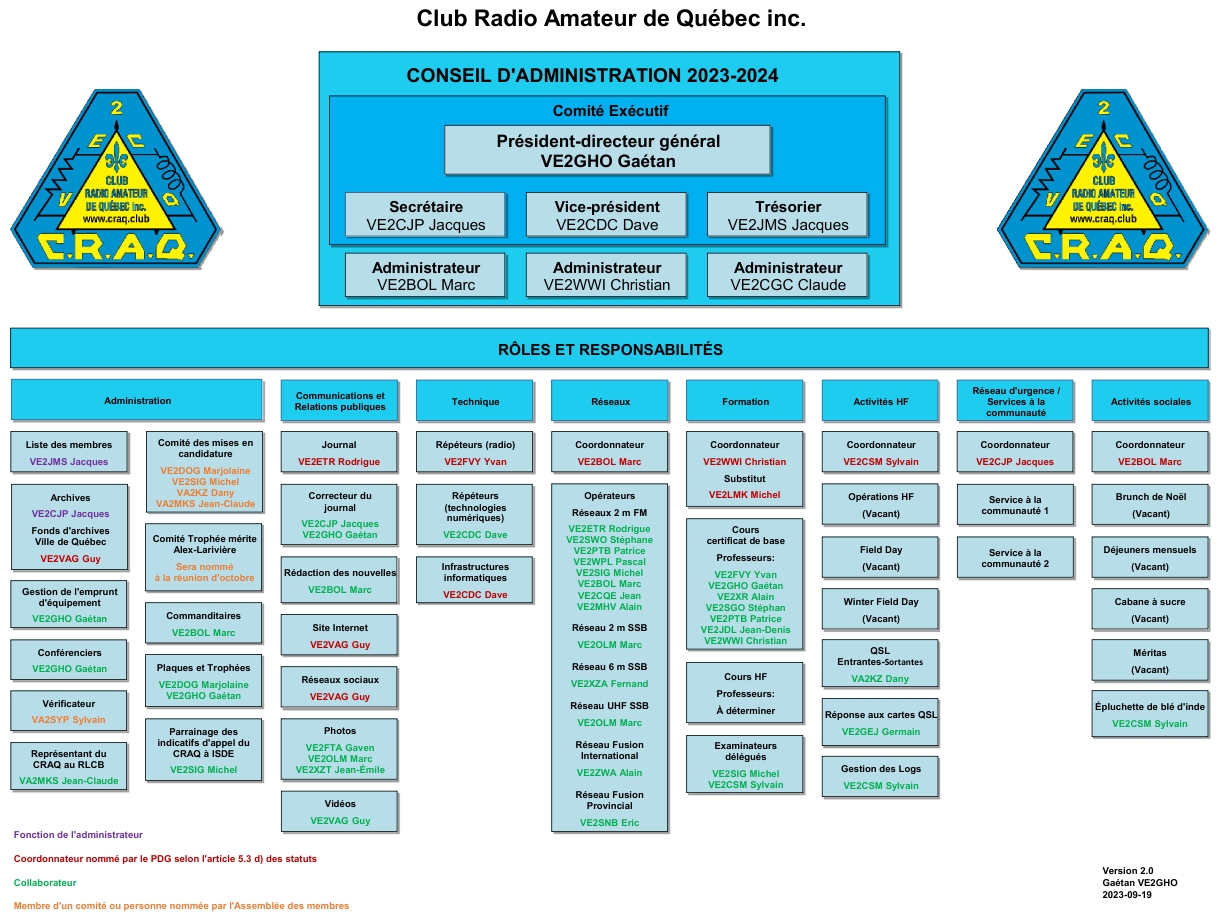 CRAQ Organigramme 2023 2024 v20