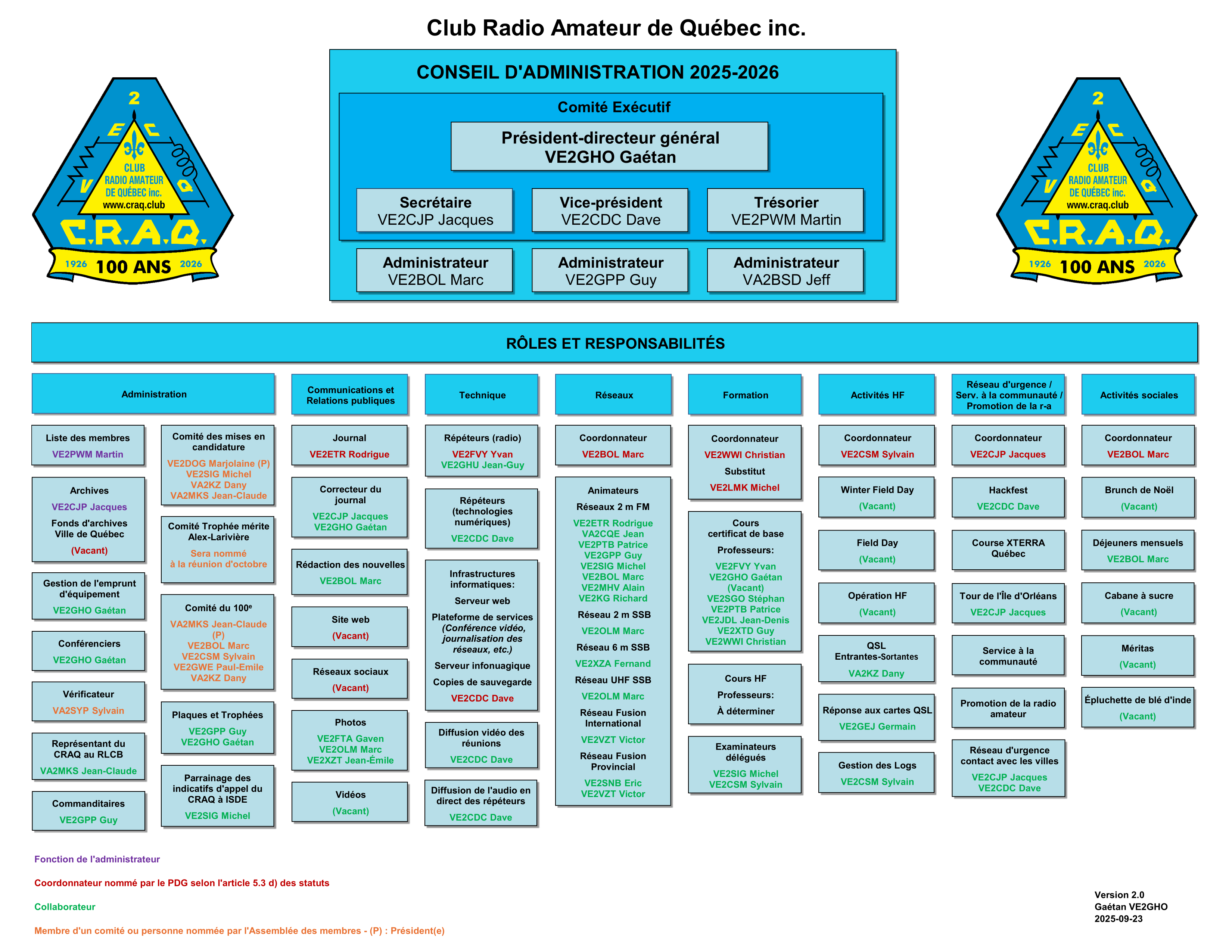 CRAQ Organigramme 2025 2026 v2.0