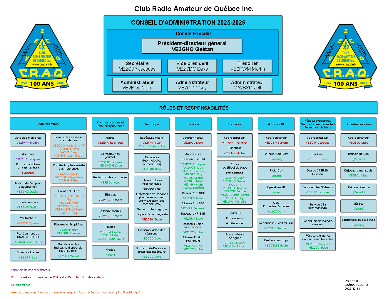 CRAQ Organigramme 2025 2026 v3.0