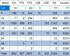 Bilan VC2TQSM