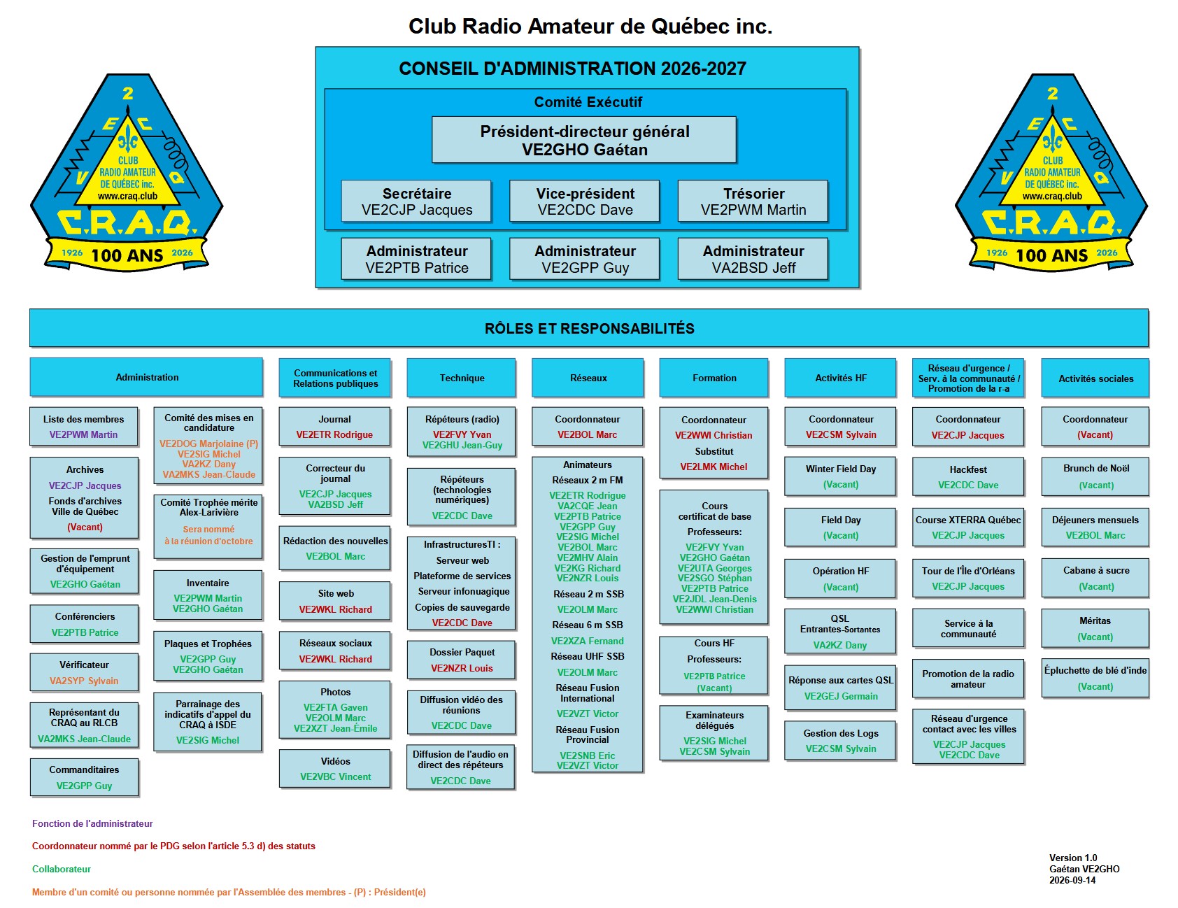 Organigramme du CRAQ 2026-2027 v1.0