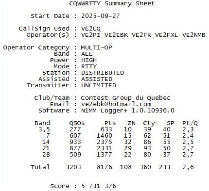 Résultats CQ WW RTTY 2025