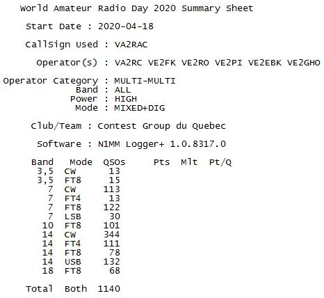 IARU WARD 2020 2
