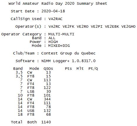 IARU WARD 2020 2