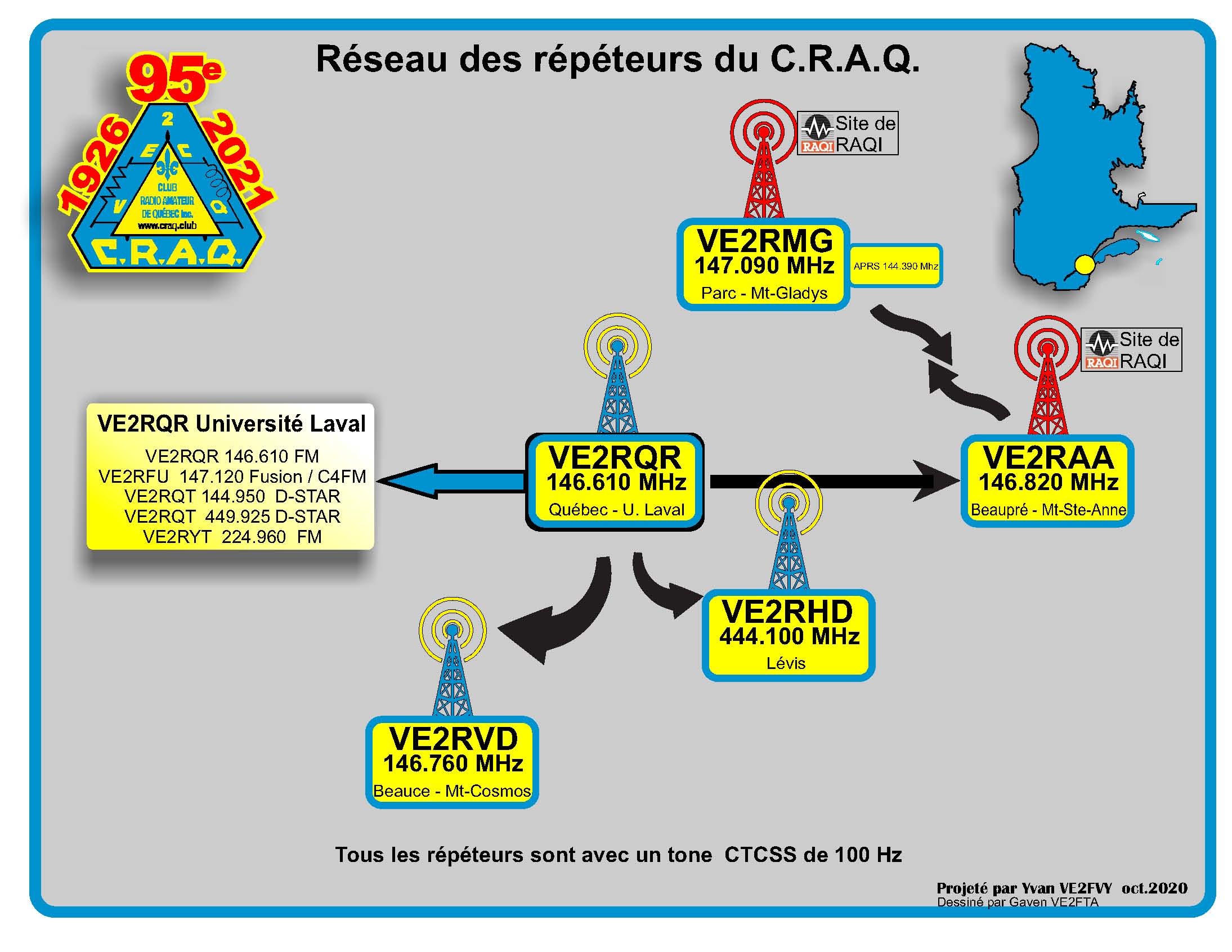 Reseau repeteurs du CRAQ 19 oct 2020 correction mt gladys