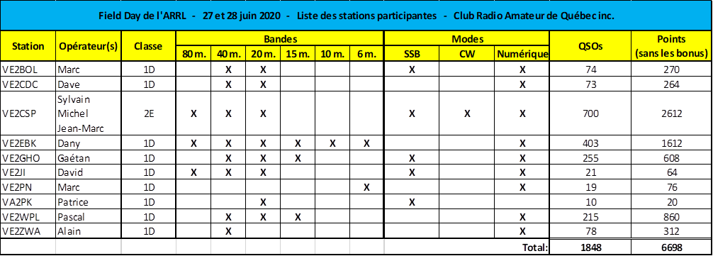 RésultatsDétaillesFD2020CRAQ