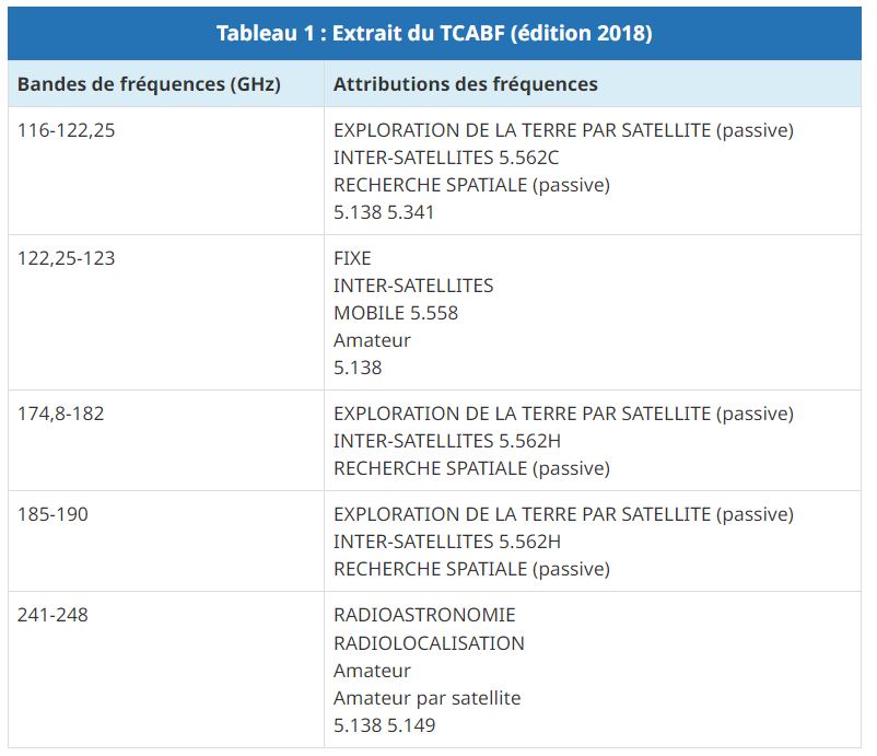 220423 02B fréquences supérieures à 95 GHz