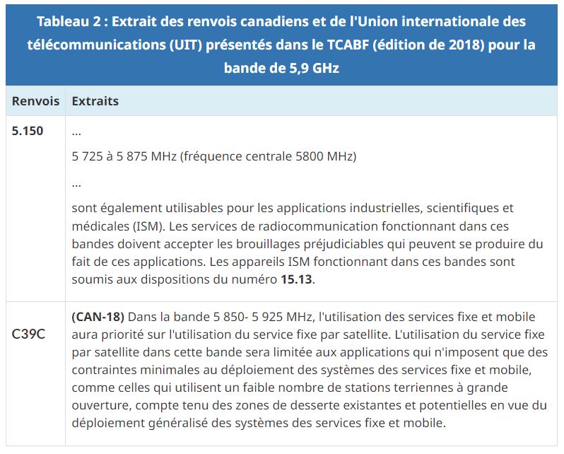 220423 05 Questions sur le 5G 02