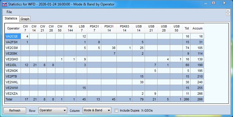 Stats par operateur et par mode et bande